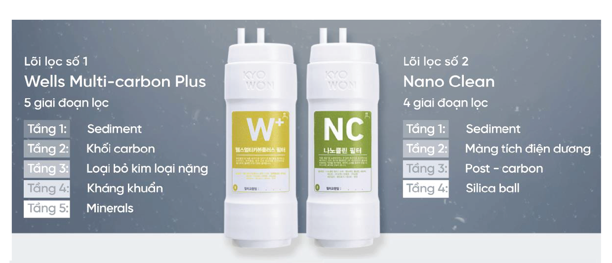 May loc nuoc cao cap Wells The One so 1 The Gioi den tu Han Quoc 13 e1750306624442