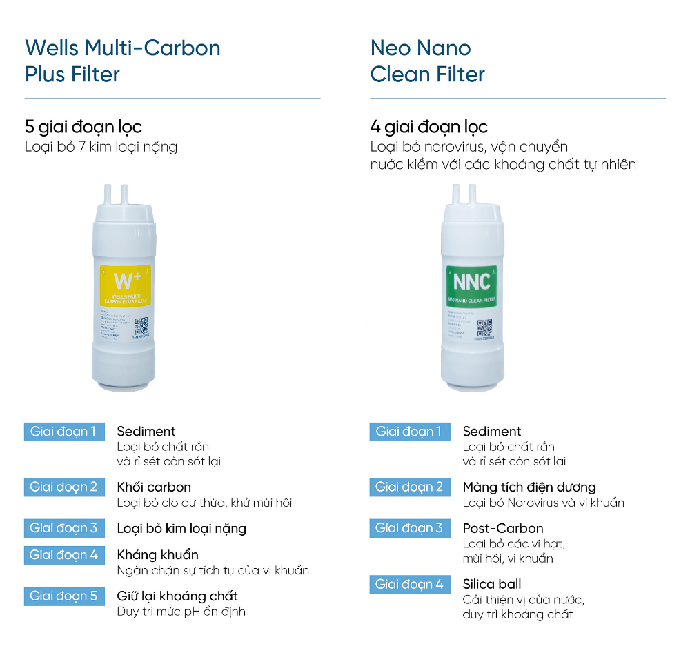 Wells Slim One 1 fn e1764321049425