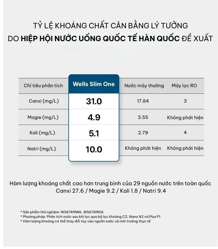 Wells Slim One 3.2 e1764301172646
