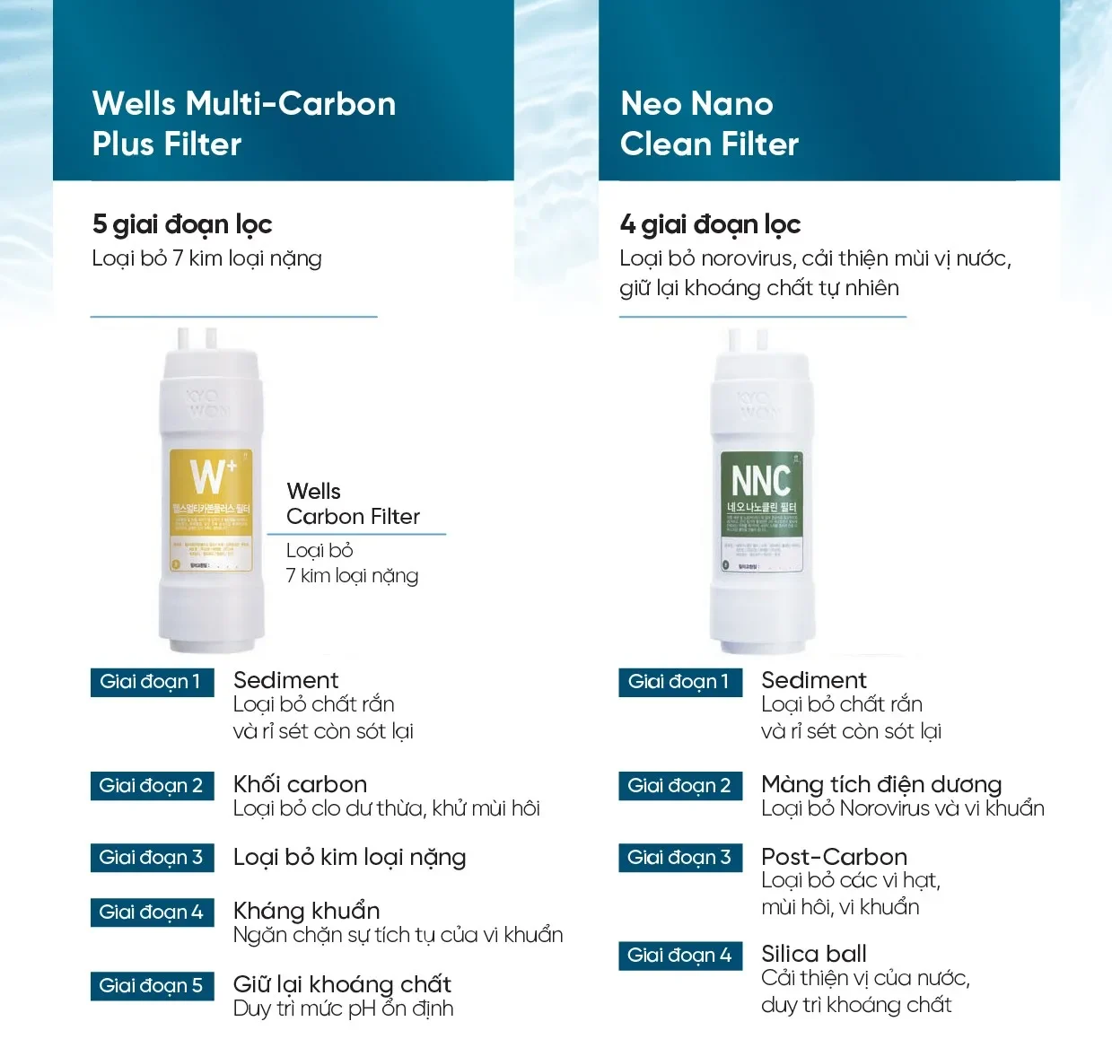 WELLS 182 Catalogue Wells The One 09 11zon e1764299221803