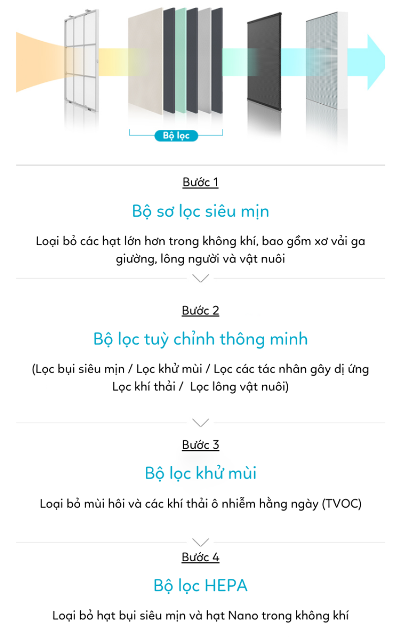 Mô tả (6)